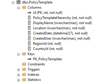 Table schema with Table-per-hierarchy mapping