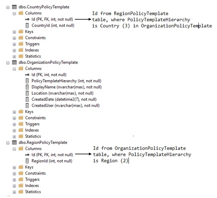 Schema of the tables  with Table-per-type mapping